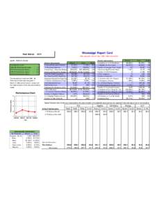 Mississippi Report Card  West Bolivar 0611 Data represent School Year[removed]information
