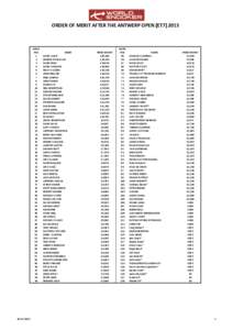 ORDER OF MERIT AFTER THE ANTWERP OPEN (ET7[removed]RANK