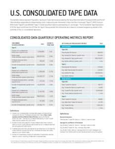 U.S. CONSOLIDATED TAPE DATA The statistics below represent Population, Quote and Trade metrics as provided by the Securities Information Processors (SIPs) and the SIP Administrators responsible for disseminating Level 1 