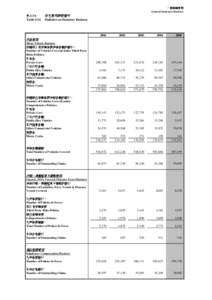 Table G16     Statistics on Statutory Business
