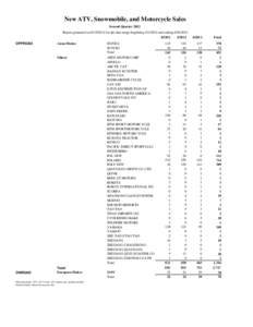 New ATV, Snowmobile, and Motorcycle Sales Second Quarter 2012 Report generated on[removed]for the date range beginning[removed]and ending[removed]OFFROAD  ONROAD