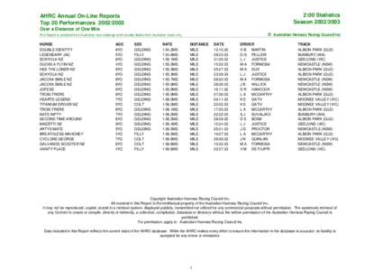 2:00 Statistics Season[removed]AHRC Annual On-Line Reports Top 20 Performances[removed]Over a Distance of One Mile