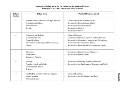 Grouping of Policy Areas for the Debate on the Motion of Thanks in respect of the Chief Executive’s Policy Address Debate Session  Policy Areas