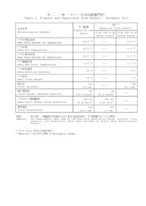 Arithmetic mean / Means