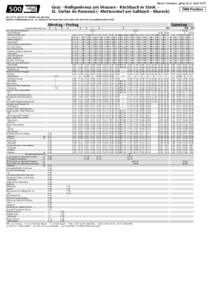Neuer Fahrplan, gültig ab 8. AprilGraz - Heiligenkreuz am Waasen - Kirchbach in Stmk. St. Stefan im Rosental (- Mettersdorf am Saßbach - Mureck)