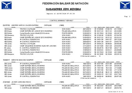 FEDERACIÓN BALEAR DE NATACIÓN NADADORES CON MINIMA Impreso el[removed]:03:24 Pag. 1 CONTROL MINIMAS 