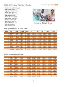 YWCA 2013 Indoor Triathlon 1 Results - Mini Sprint Overall Results, p 1 - Sprint Overall Results, p 1 - Mega Sprint Overall Results, p 2 - Mini by Swim Times, p 2 - Sprint by Swim Times, p 2-3