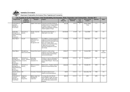 List of grants let by the Department of Sustainability, Environment, Water, Population and Communities - October 2011