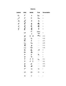 Manchu romanization table