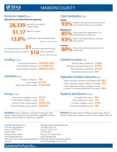 MARION COUNTY Economic ImpactsClient SatisfactionAgricultural and related industries generate