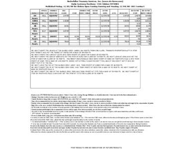 Rockefeller Treasury Services, Inc. (www.rts-forex.com) Daily Currency Positions--CME/Globex FUTURES Published Friday, [removed]for Globex Open Sunday Evening and Monday, [removed]DEC Contract