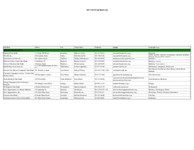 [removed]Fuel Bank List  Fuel Bank Address