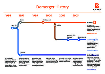 Demerger History[removed]BG plc