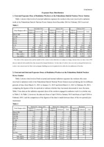 Attachment Exposure Dose Distribution 1. External Exposure Dose of Radiation Workers at the Fukushima Daiichi Nuclear Power Station Table 1 shows what levels of external radiation exposure the workers who were involved i