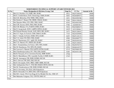 MERITORIOUS TECHNICAL SUPPORT AWARD WINNERS 2012 Sr.No. Name, Designation & Division, Group, Unit Emp.No. CC No. Amount in Rs.