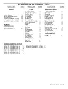 Microsoft Word - BEXAR APPRAISAL DISTRICT TAX UNIT CODES.doc