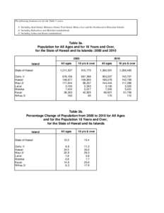 Geography of the United States / Kalawao County /  Hawaii / Maui County /  Hawaii / Molokai / Kahoolawe / National Register of Historic Places listings in Hawaii / Mike Spalding / Hawaii / Islands of Hawaii / Lepidoptera