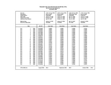 TREASURY INFLATION-PROTECTED SECURITIES (TIPS) Ref CPI and Index Ratios for December 2006 Security: Description: