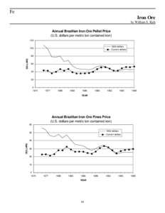 Fe Iron Ore by William S. Kirk Annual Brazilian Iron Ore Pellet Price (U.S. dollars per metric ton contained iron)