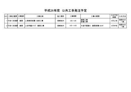 平成26年度　公共工事発注予定 ＮＯ. 工事主管課 工事種別 工事名等  施工場所