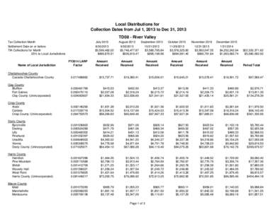 Local Distributions for Collection Dates from Jul 1, 2013 to Dec 31, 2013 TD08 - River Valley Tax Collection Month  July 2013