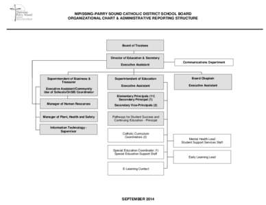 NIPISSING-PARRY SOUND CATHOLIC DISTRICT SCHOOL BOARD ORGANIZATIONAL CHART & ADMINISTRATIVE REPORTING STRUCTURE Board of Trustees  Director of Education & Secretary