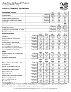 Rhode Island Kids Count 2014 Factbook Indicators of Child Well-Being Profile of Hopkinton, Rhode Island Census-Based Indicators Hopkinton
