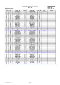 JOHN KERR ELEMENTARY SCHOOL[removed]STUDENT DISMISSAL PM Monday - 1:00 Tuesday - Friday 2:35