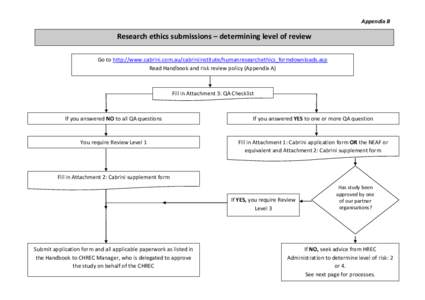 Appendix B  Research ethics submissions – determining level of review Go to http://www.cabrini.com.au/cabriniinstitute/humanresearchethics_formdownloads.asp Read Handbook and risk review policy (Appendix A)