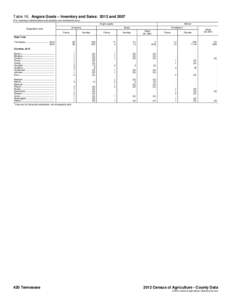 Table 16. Angora Goats – Inventory and Sales: 2012 and[removed]For meaning of abbreviations and symbols, see introductory text.] Angora goats Mohair