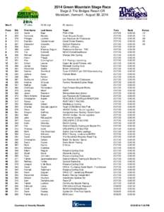 2014 Green Mountain Stage Race Stage 2: The Bridges Resort CR Moretown, Vermont - August 30, 2014 Men 3 Place 1