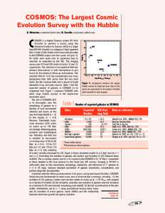 COSMOS: The Largest Cosmic Evolution Survey with the Hubble B. Mobasher, [removed], N. Scoville, [removed] C