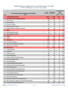 North American Industry Classification System / Statistics Canada / United States Office of Management and Budget / Manufacturing