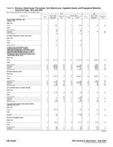 Table 34. Nursery, Greenhouse, Floriculture, Sod, Mushrooms, Vegetable Seeds, and Propagative Materials Grown For Sale: 2012 and[removed]For meaning of abbreviations and symbols, see introductory text[removed]Geographic are