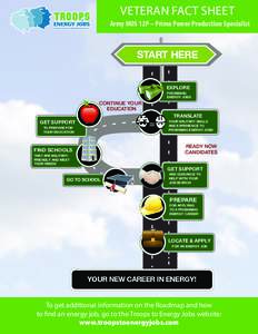 VETERAN FACT SHEET Army MOS 12P – Prime Power Production Specialist START HERE EXPLORE