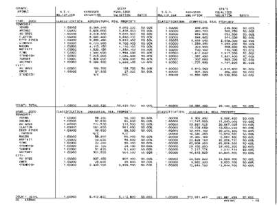 Barry County Blue Book 2000