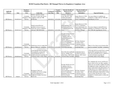 HCBS Transition Plan Matrix - DD Managed Waivers by Regulatory Compliance Area  Applicable Waivers  Task