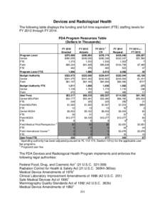 2014 FDA  Justification of Estimates for Appropriations Committees