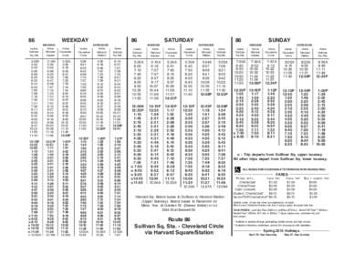 Massachusetts / Harvard / Harvard Square / 86 / Sullivan Square / Cleveland Circle and Reservoir / Silver Line / CharlieCard / Green Line 