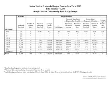 Motor Vehicle Traffic Injuries - Niagara County, New York