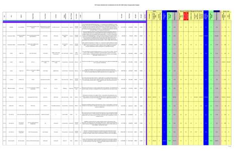 STP Projects Submitted for Consideration for the[removed]Surface Transportation Program  Management Plan (y/n)