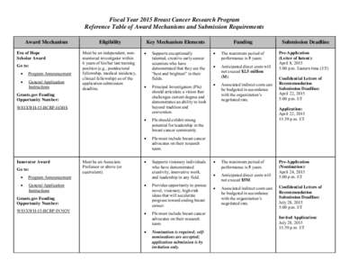 Reference Table of Award Mechanisms