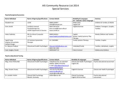 AIS Community Resource List 2014  Special Services    Psychotherapists/Counselors  Name Individual 