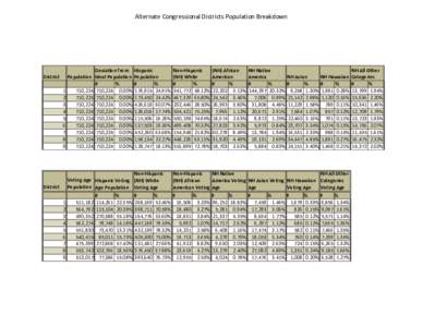 Alternate Congressional Districts Population Breakdown  District Population 1
