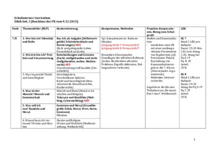 Schulinternes	
  Curriculum	
  	
   Ethik	
  Sek.	
  I	
  (Beschluss	
  der	
  FK	
  vom	
  )	
   	
   Stufe	
    Themenfelder	
  (RLP)	
  