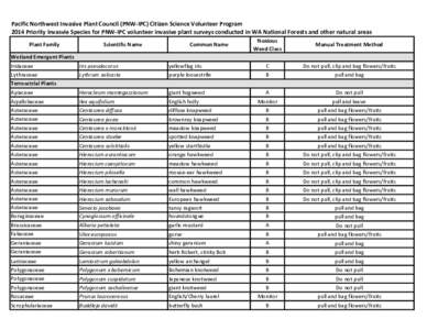 Pacific Northwest Invasive Plant Council (PNW-IPC) Citizen Science Volunteer Program 2014 Priority Invasvie Species for PNW-IPC volunteer invasive plant surveys conducted in WA National Forests and other natural areas Pl