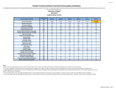 Page 1 of 1  Student Yearly Enrolment Track By Post-Secondary Institutions The Student Yearly Enrolment Track table identifies where were the number of students in an institution (cohort size) who had valid enrolment rec