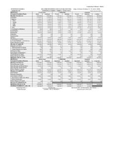 Compactado p/ Publicação - Modelo 1 MUNICÍPIO DE ILHABELA 3º BIMESTRE 2009 RECEITAS Categoria Econômica/Fontes