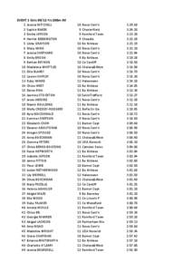 EVENT 1 Girls[removed]Yrs 200m IM 1 Jessica MITCHELL 2 Sophie BAKER 3 Emilia JOPSON 4 Harriet BEBBINGTON 5 Libby GRAYSON