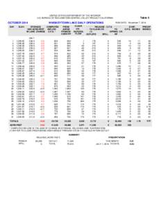 UNITED STATES DEPARTMENT OF THE INTERIOR U.S. BUREAU OF RECLAMATION-CENTRAL VALLEY PROJECT-CALIFORNIA OCTOBER[removed]WHISKEYTOWN LAKE DAILY OPERATIONS